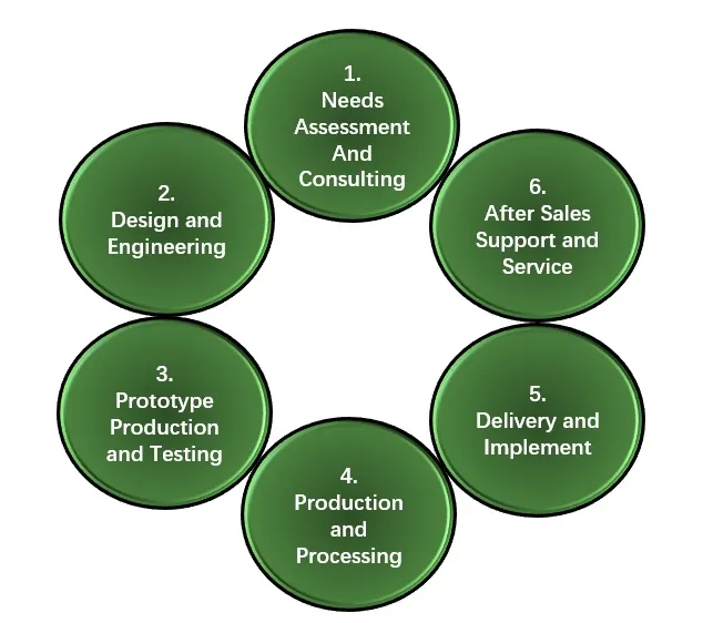 Mechanical Part Johoty Client, Comprehensive Johoty Solutions, Amazing