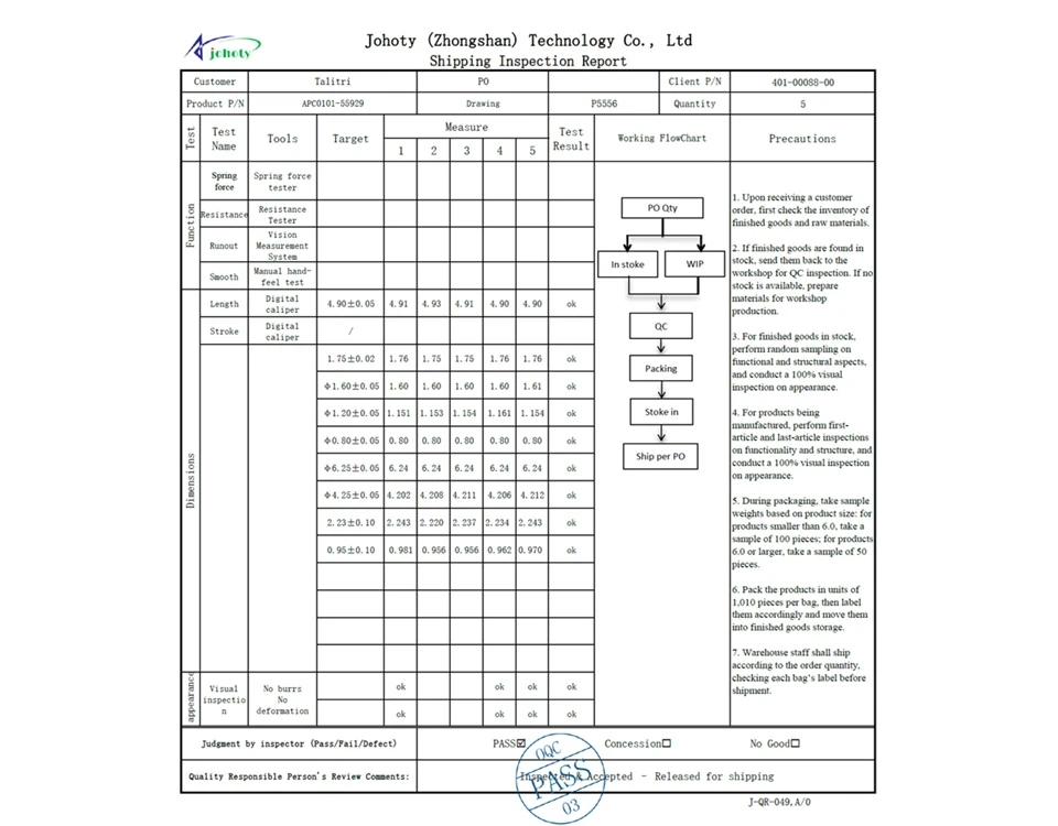 Final Inspection & Documentation, precision machined components, CNC parts, medial screws, lead screws, ball screws, mechanical part manufacturer - Johoty 22