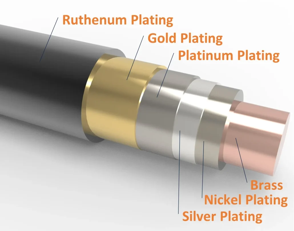 Corrosion-Resistant Contact Materials and Plating Solutions, precision gold-plated pogo pins and spring-loaded connector solutions by pogo pin manufacturer JOHOTY