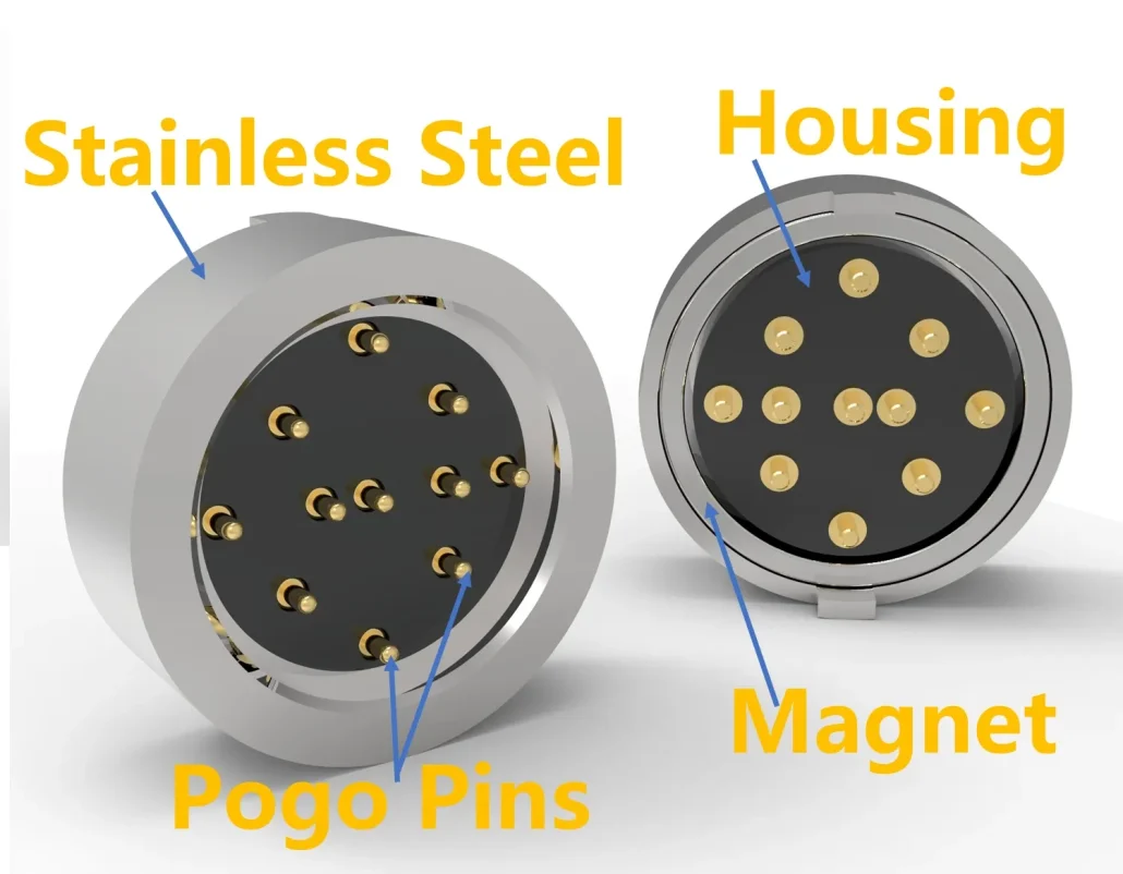 Secure Connector Retention Solutions, precision gold-plated pogo pins and spring-loaded connector solutions by pogo pin manufacturer JOHOTY