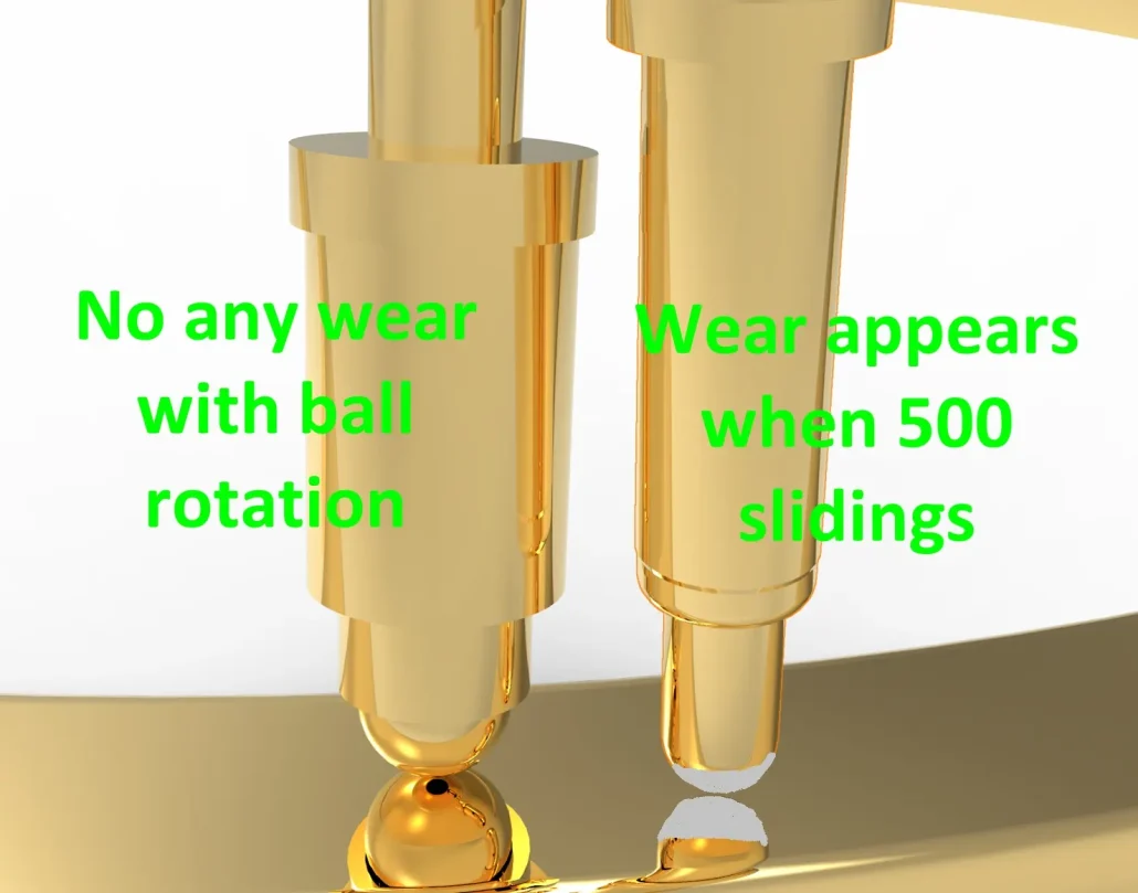 Sliding wear and mating surface Solutions, precision gold-plated pogo pins and spring-loaded connector solutions by pogo pin manufacturer JOHOTY